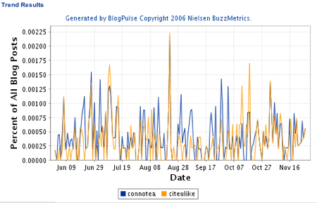 Blogpulse-1