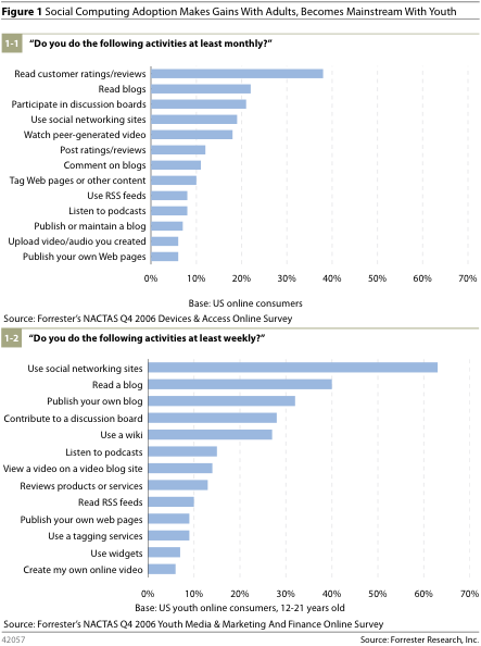 forrester_activites.png