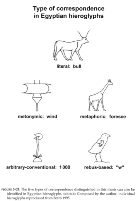 engelhardt_hieroglyphs.png