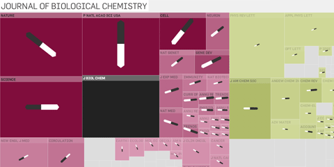 treemap