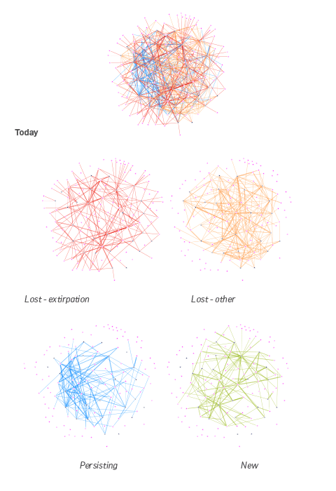 03-network