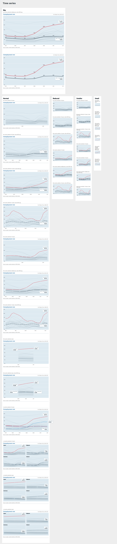 oecd-charts-time-series-480